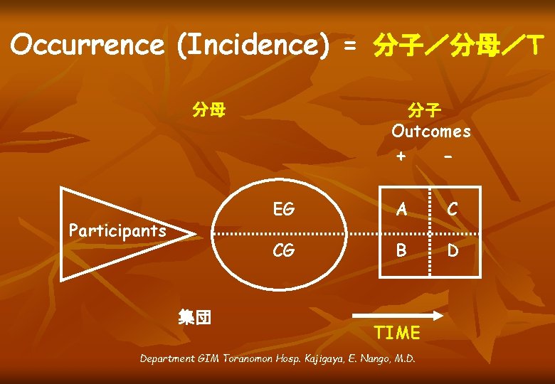 Occurrence (Incidence) = 分子／分母／T 分母 Participants 集団 分子 Outcomes + - EG A C