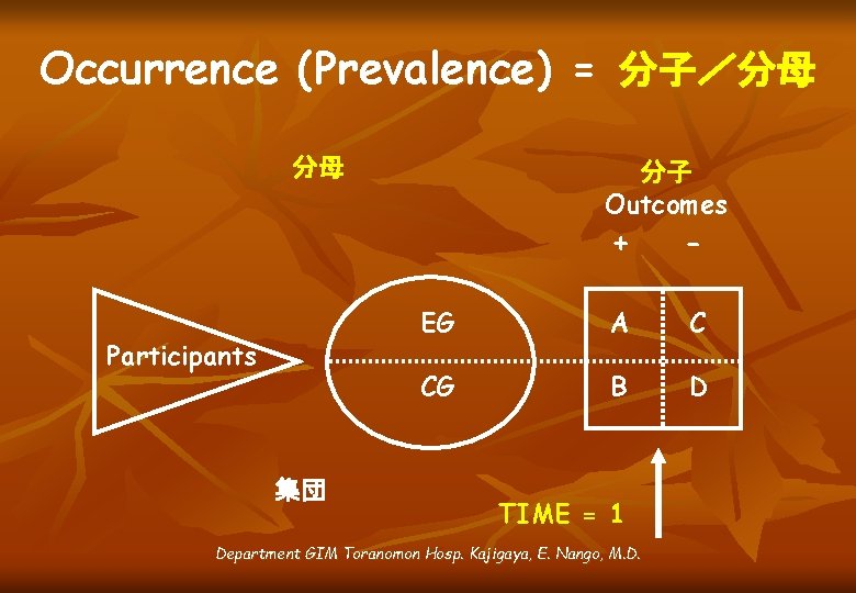 Occurrence (Prevalence) = 分子／分母 分母 Participants 集団 分子 Outcomes + - EG A C