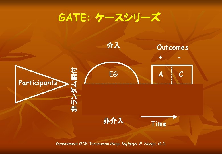 GATE: ケースシリーズ Participants 非ランダム割付 介入 Outcomes + - EG A C CG B D