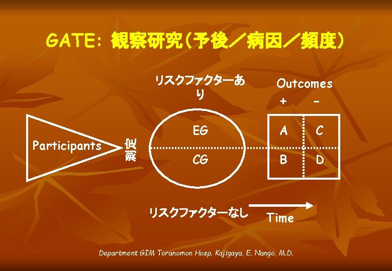 GATE: 観察研究（予後／病因／頻度） Participants 測定 リスクファクターあ り Outcomes + - EG A C CG B