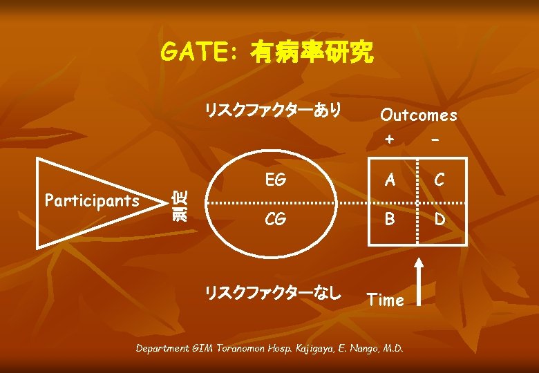GATE: 有病率研究 Participants 測定 リスクファクターあり Outcomes + - EG A C CG B D