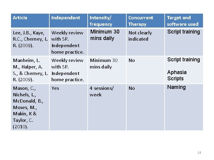 Article Independent Lee, J. B. , Kaye, Weekly review R. C. , Cherney, L.