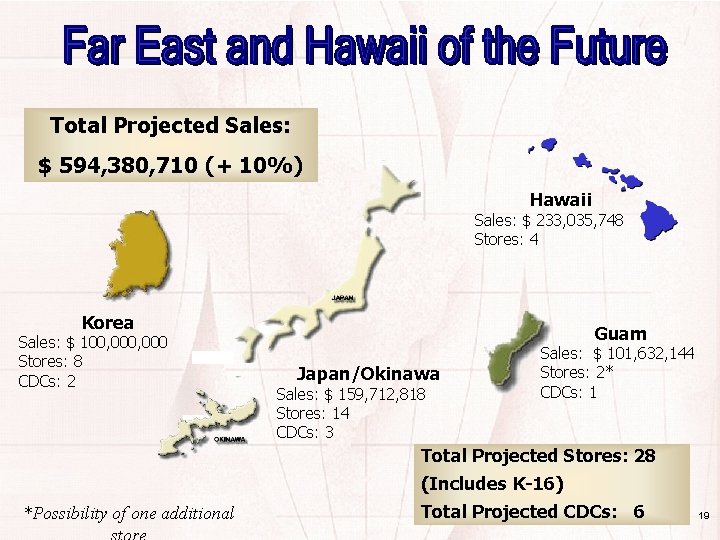 Total Projected Sales: $ 594, 380, 710 (+ 10%) Hawaii Sales: $ 233, 035,