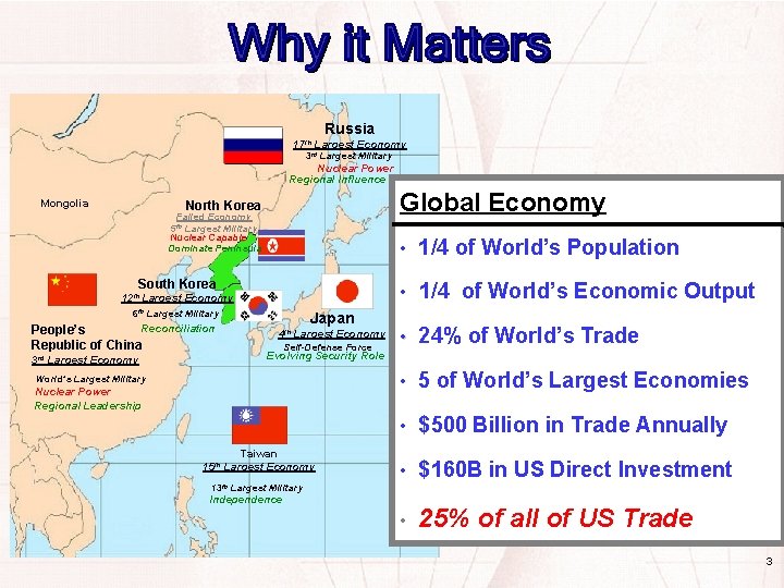 Russia 17 th Largest Economy 3 rd Largest Military Nuclear Power Regional Influence Mongolia