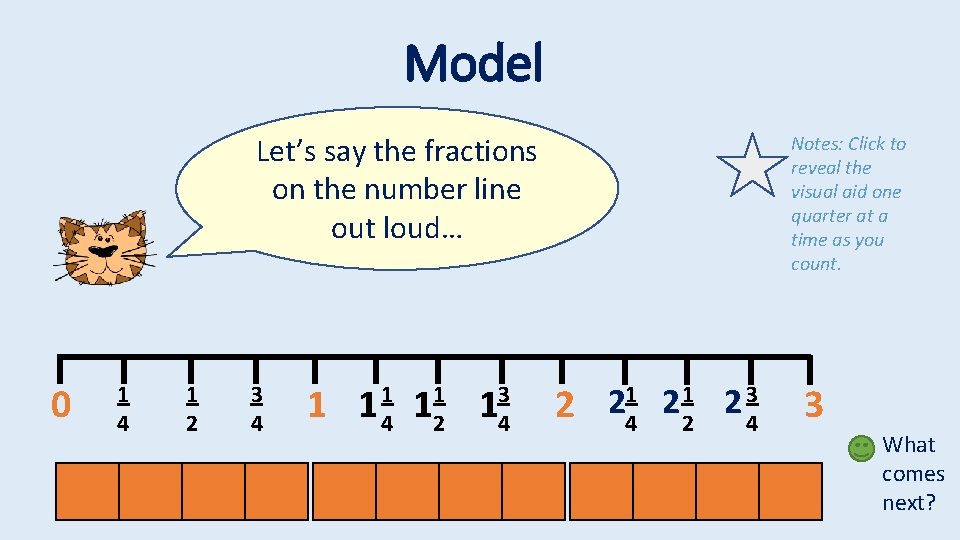 Model Let’s say the fractions on the number line out loud… 0 1 4