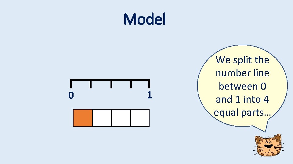 Model 0 1 We split the number line between 0 and 1 into 4