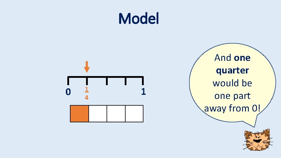 Model 0 1 4 1 And one quarter would be one part away from