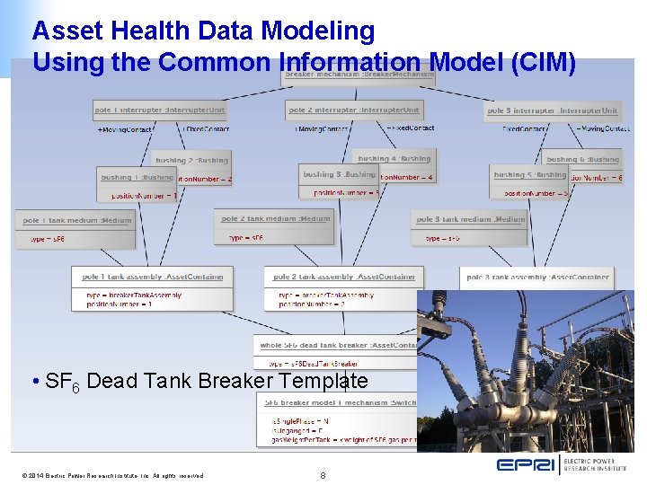 Asset Health Data Modeling Using the Common Information Model (CIM) • SF 6 Dead