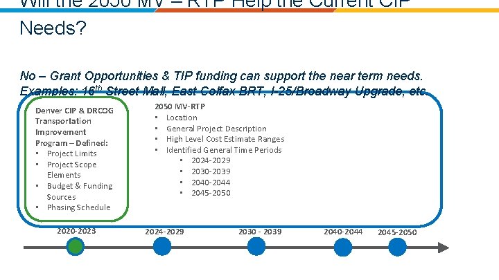 Will the 2050 MV – RTP Help the Current CIP Needs? No – Grant