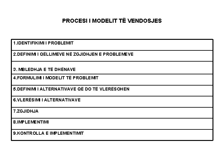 PROCESI I MODELIT TË VENDOSJES 1. IDENTIFIKIMI I PROBLEMIT 2. DEFINIMI I QËLLIMEVE NË