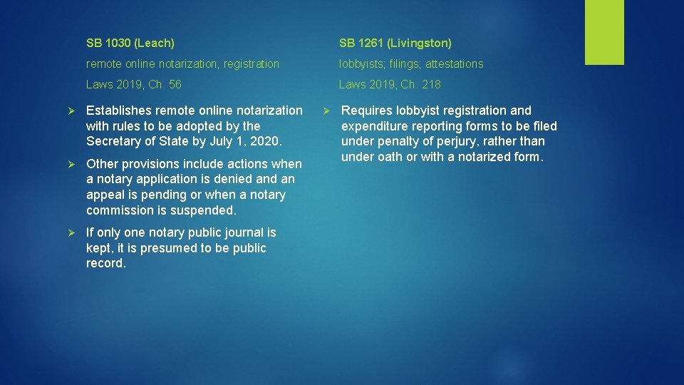 SB 1030 (Leach) SB 1261 (Livingston) remote online notarization; registration lobbyists; filings; attestations Laws