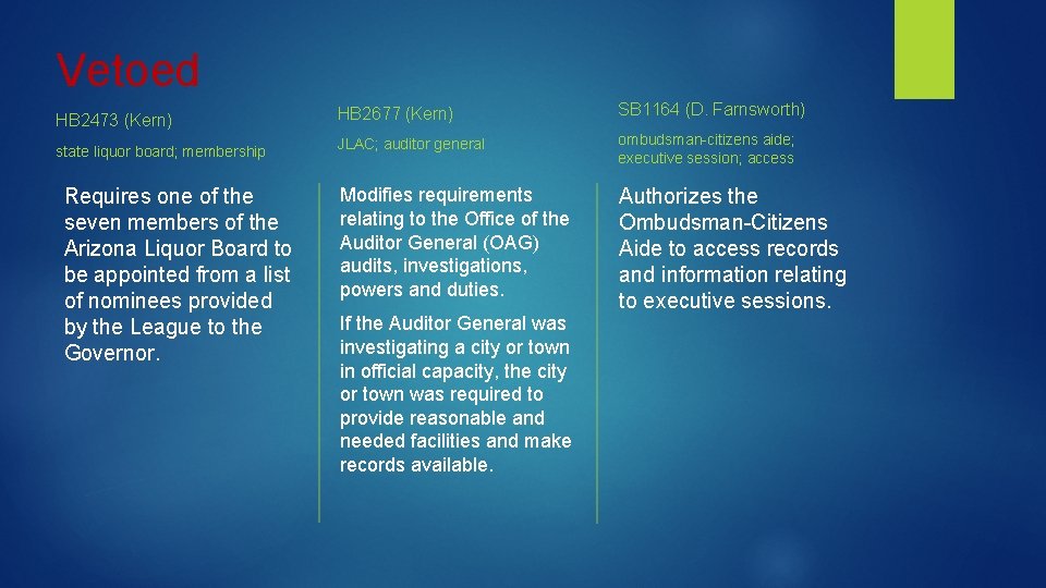 Vetoed HB 2473 (Kern) HB 2677 (Kern) SB 1164 (D. Farnsworth) state liquor board;