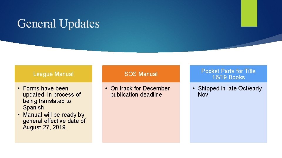 General Updates League Manual • Forms have been updated; in process of being translated