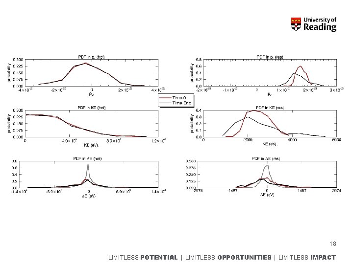 18 LIMITLESS POTENTIAL | LIMITLESS OPPORTUNITIES | LIMITLESS IMPACT 