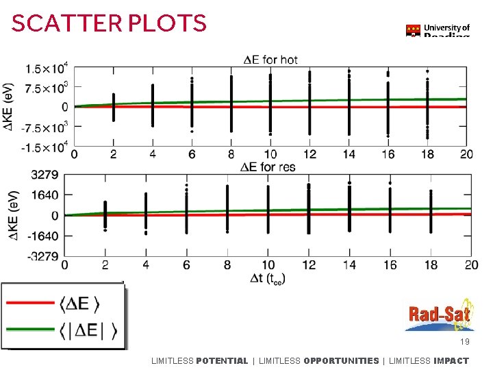 SCATTER PLOTS 19 LIMITLESS POTENTIAL | LIMITLESS OPPORTUNITIES | LIMITLESS IMPACT 