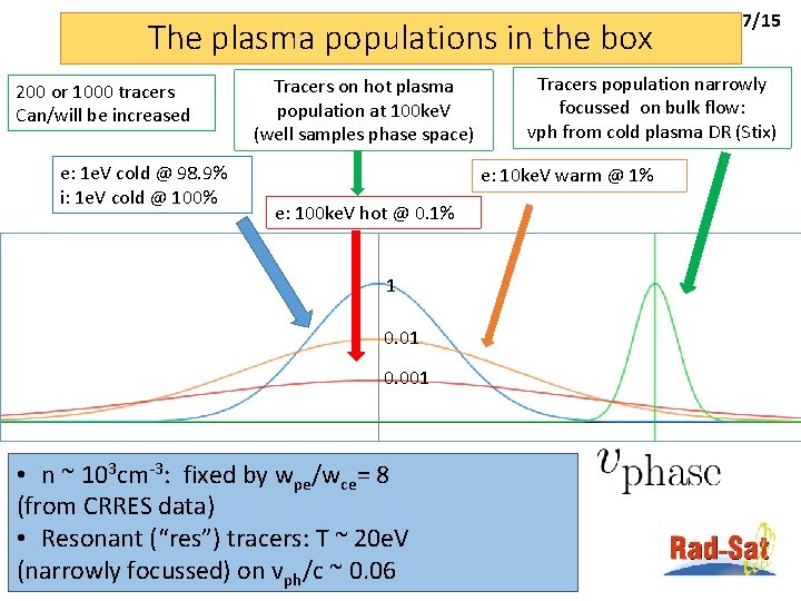 The plasma populations in the box 200 or 1000 tracers Can/will be increased e:
