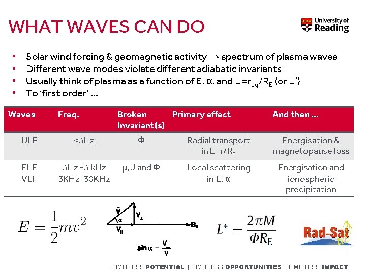 WHAT WAVES CAN DO • • Solar wind forcing & geomagnetic activity → spectrum