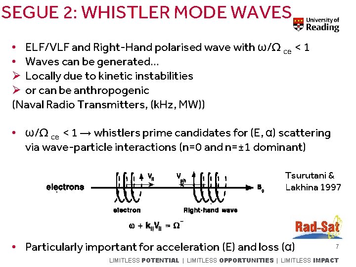 SEGUE 2: WHISTLER MODE WAVES • ELF/VLF and Right-Hand polarised wave with ω/Ω ce