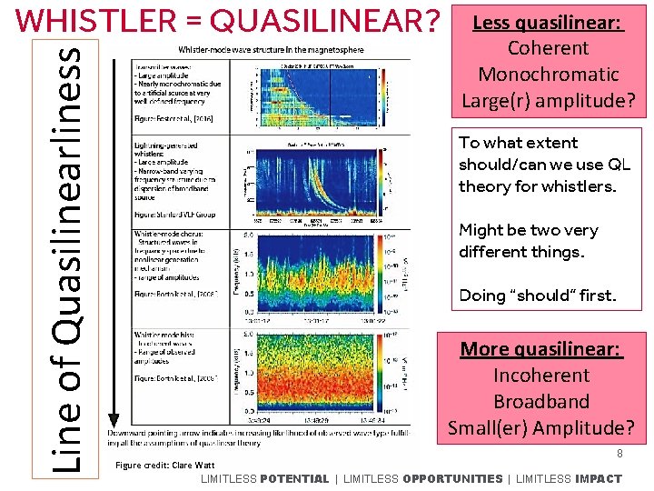 Line of Quasilinearliness WHISTLER = QUASILINEAR? Less quasilinear: Coherent Monochromatic Large(r) amplitude? To what