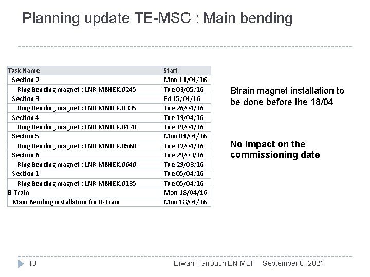 Planning update TE-MSC : Main bending Task Name Section 2 Ring Bending magnet :