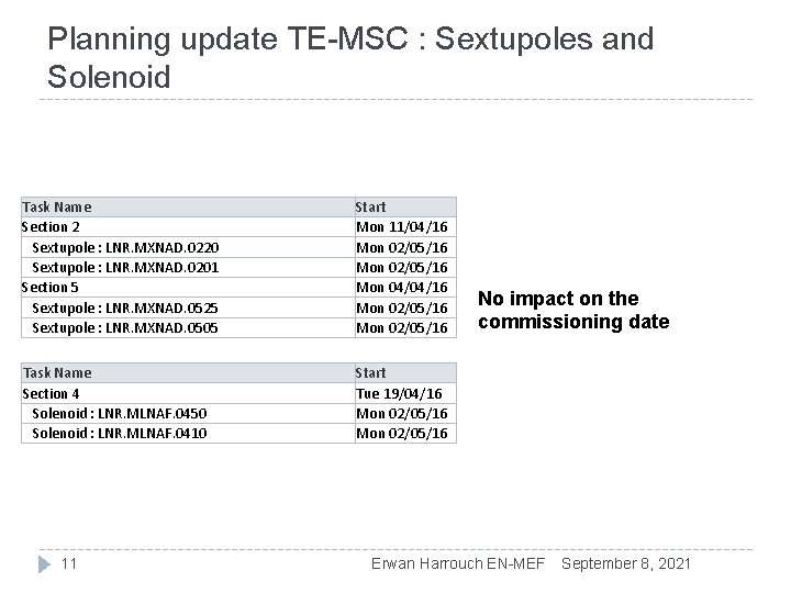 Planning update TE-MSC : Sextupoles and Solenoid Task Name Section 2 Sextupole : LNR.