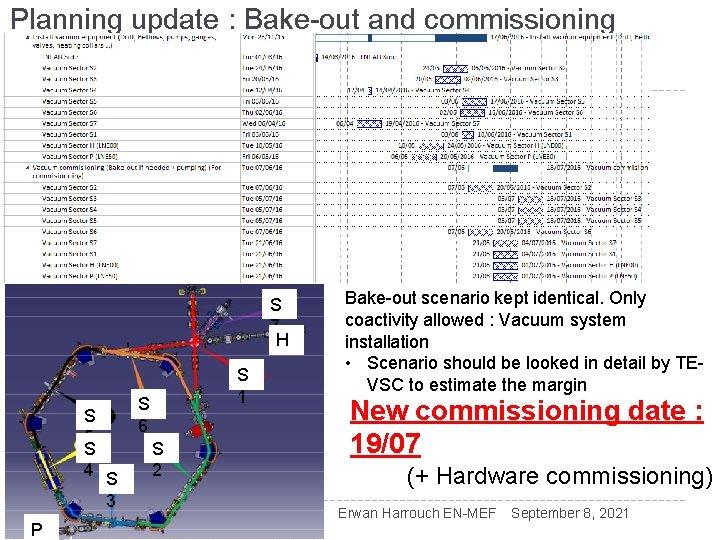 Planning update : Bake-out and commissioning S 7 H P 13 S 5 S