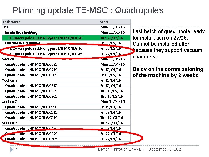 Planning update TE-MSC : Quadrupoles Task Name LNI Inside the shielding TL Quadrupole (ELENA