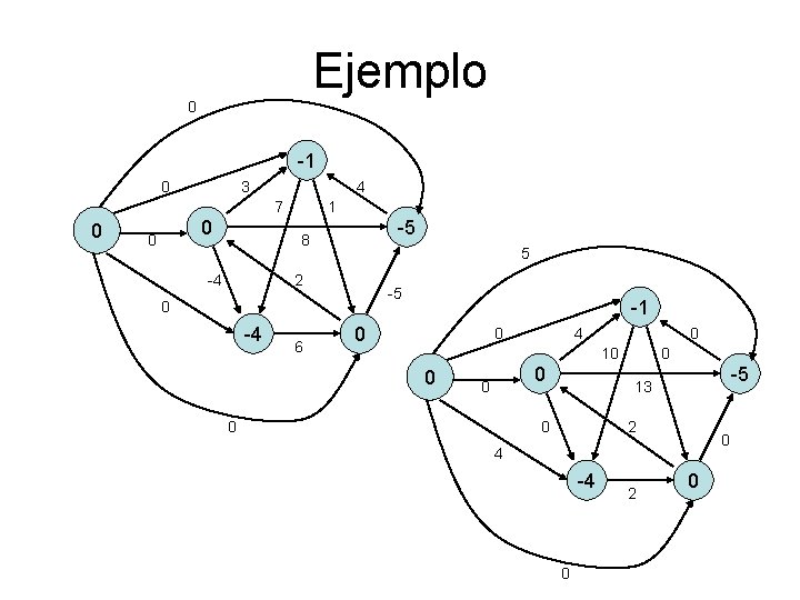 Ejemplo 0 -1 0 3 4 7 0 0 0 1 -5 8 -4