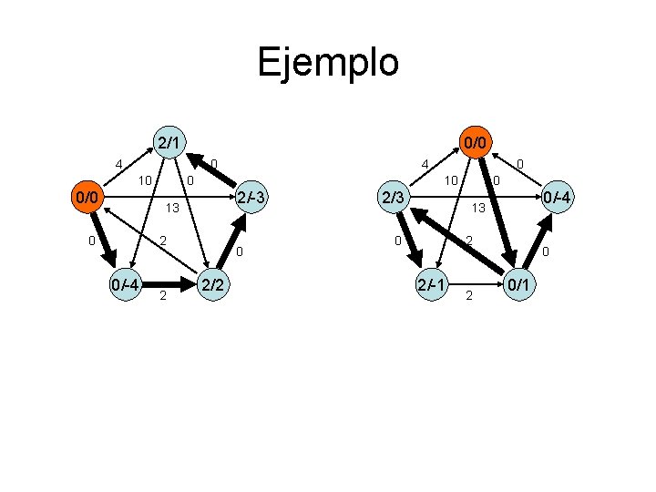 Ejemplo 2/1 0/0 4 0 10 0/0 0 2/-3 2 0/-4 2 0 10