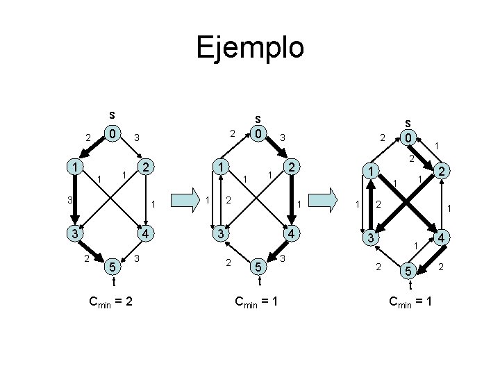 Ejemplo s 0 2 1 2 3 2 1 1 3 4 5 t