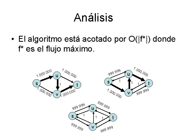 Análisis • El algoritmo está acotado por O(|f*|) donde f* es el flujo máximo.
