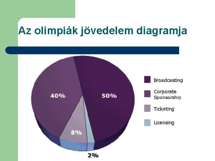 Az olimpiák jövedelem diagramja 