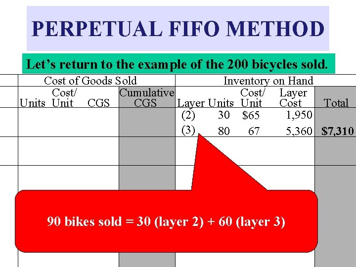 PERPETUAL FIFO METHOD Let’s return to the example of the 200 bicycles sold. Cost