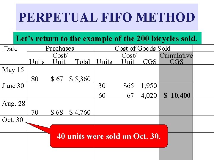PERPETUAL FIFO METHOD Let’s return to the example of the 200 bicycles sold. Date