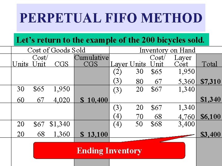 PERPETUAL FIFO METHOD Let’s return to the example of the 200 bicycles sold. Cost