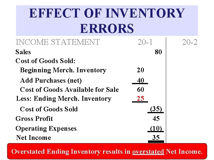 EFFECT OF INVENTORY ERRORS INCOME STATEMENT Sales Cost of Goods Sold: Beginning Merch. Inventory