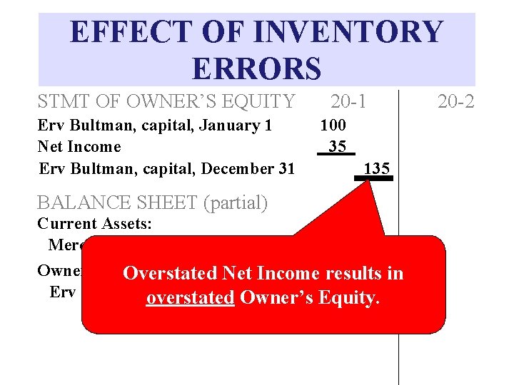 EFFECT OF INVENTORY ERRORS STMT OF OWNER’S EQUITY Erv Bultman, capital, January 1 Net