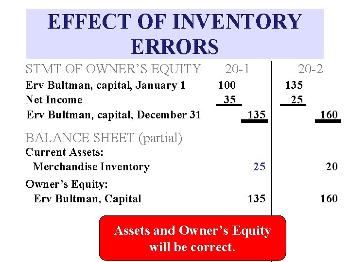 EFFECT OF INVENTORY ERRORS STMT OF OWNER’S EQUITY Erv Bultman, capital, January 1 Net