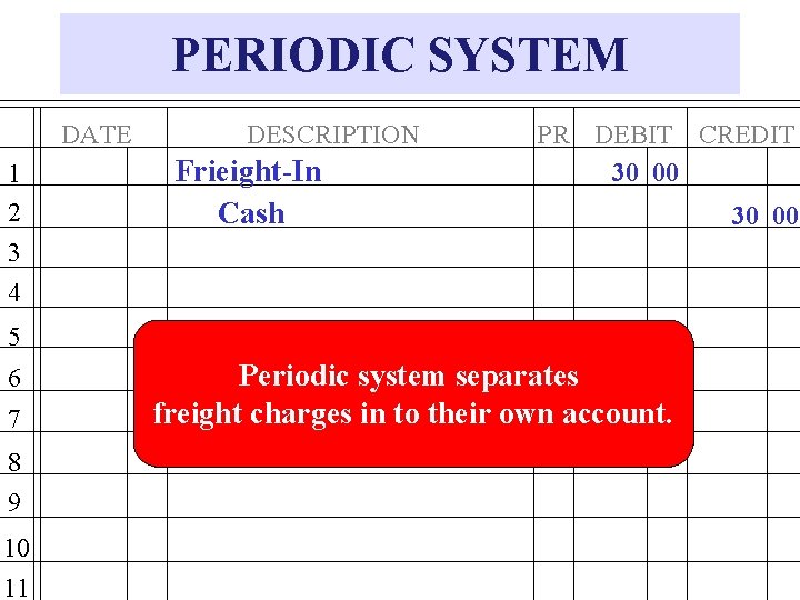 PERIODIC SYSTEM DATE 1 2 3 4 DESCRIPTION Frieight-In Cash PR DEBIT CREDIT 30