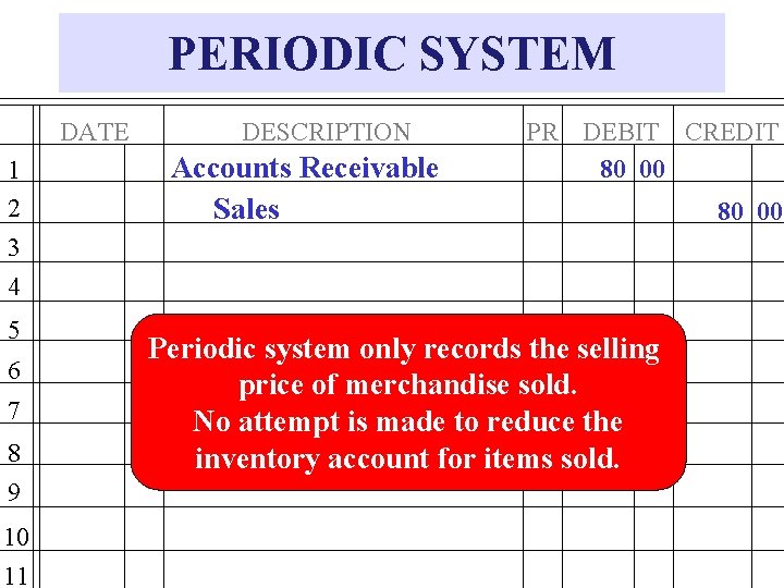 PERIODIC SYSTEM DATE 1 2 3 4 5 6 7 8 9 10 11