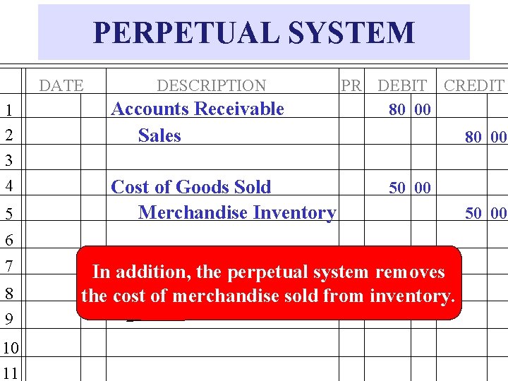 PERPETUAL SYSTEM DATE 1 2 3 4 5 DESCRIPTION Accounts Receivable Sales Cost of