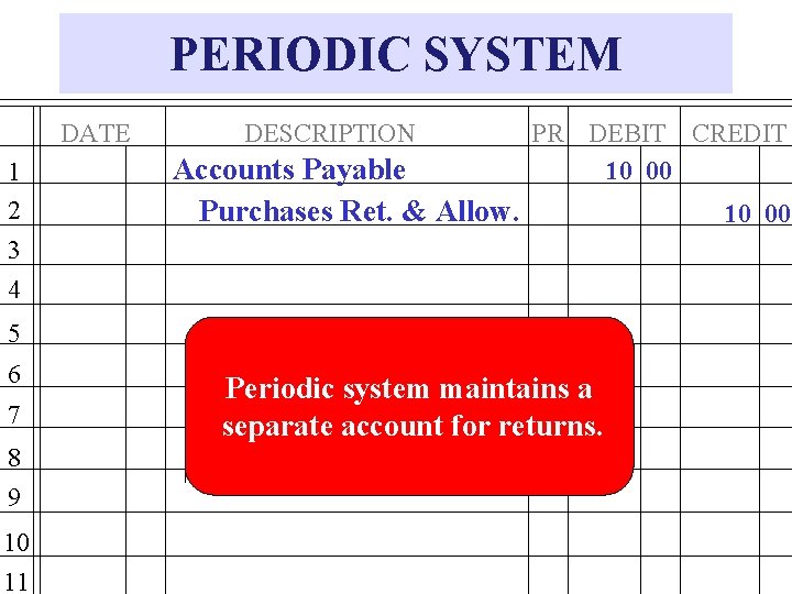 PERIODIC SYSTEM DATE 1 2 3 4 DESCRIPTION Accounts Payable Purchases Ret. & Allow.