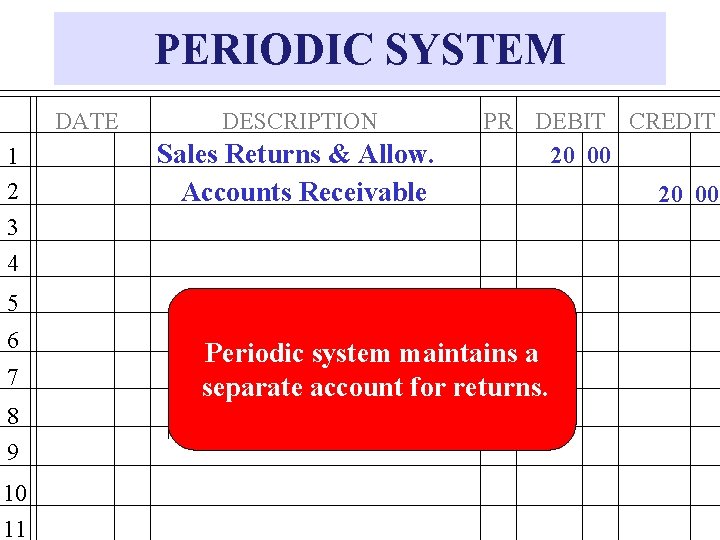 PERIODIC SYSTEM DATE 1 2 3 4 DESCRIPTION Sales Returns & Allow. Accounts Receivable