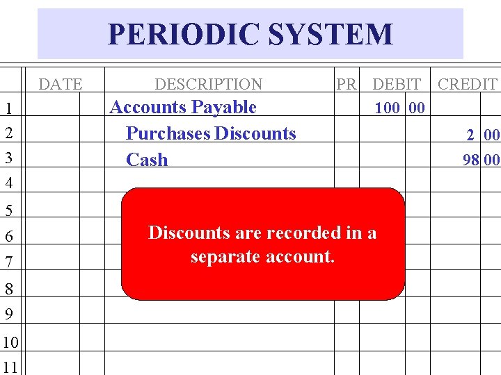 PERIODIC SYSTEM DATE 1 2 3 4 DESCRIPTION Accounts Payable Purchases Discounts Cash PR