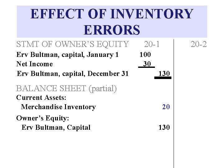 EFFECT OF INVENTORY ERRORS STMT OF OWNER’S EQUITY Erv Bultman, capital, January 1 Net