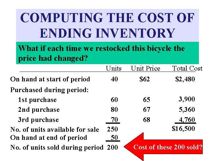 COMPUTING THE COST OF ENDING INVENTORY What if each time we restocked this bicycle