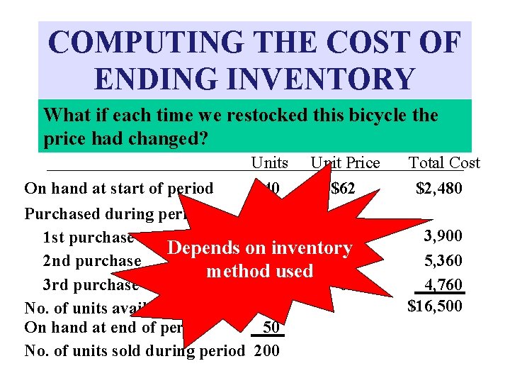 COMPUTING THE COST OF ENDING INVENTORY What if each time we restocked this bicycle