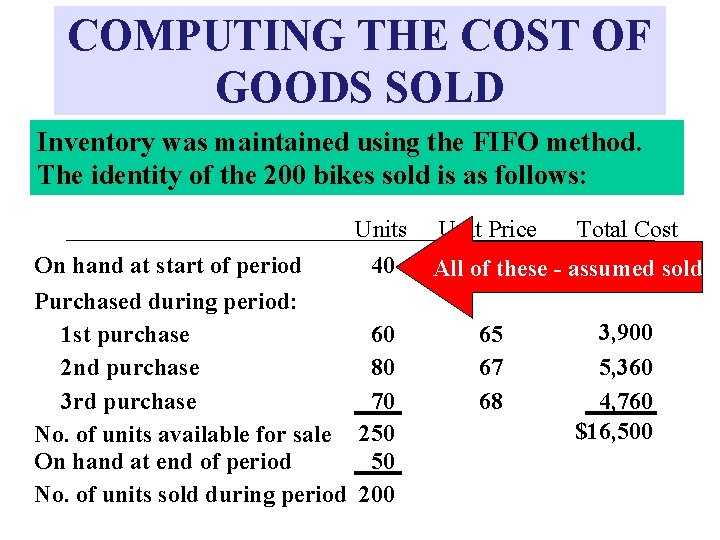 COMPUTING THE COST OF GOODS SOLD Inventory was maintained using the FIFO method. The