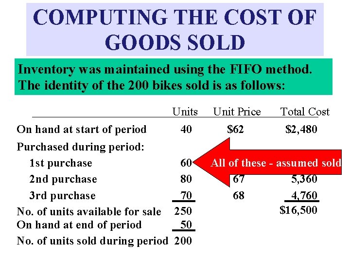 COMPUTING THE COST OF GOODS SOLD Inventory was maintained using the FIFO method. The