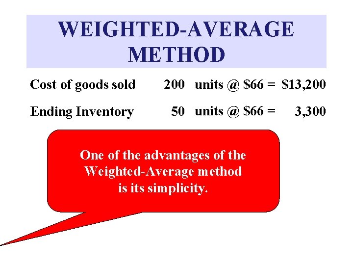 WEIGHTED-AVERAGE METHOD Cost of goods sold Ending Inventory 200 units @ $66 = $13,